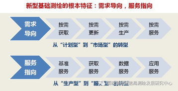 绘就时代新蓝图——吉威时代董事长张扬谈新型基础测绘体系建设思路