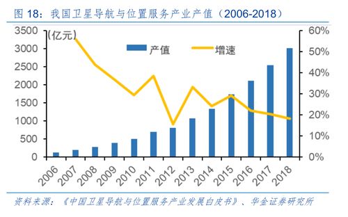 掘金新三板之司南导航 凭什么吸引中国卫星导航总工程师加盟测绘服务？